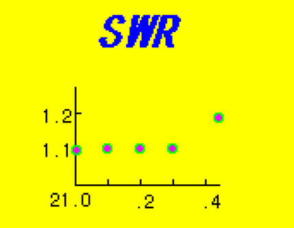 SWR characteristic figure of 3el  gif 2kb