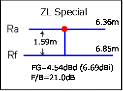 ZLスペシャル