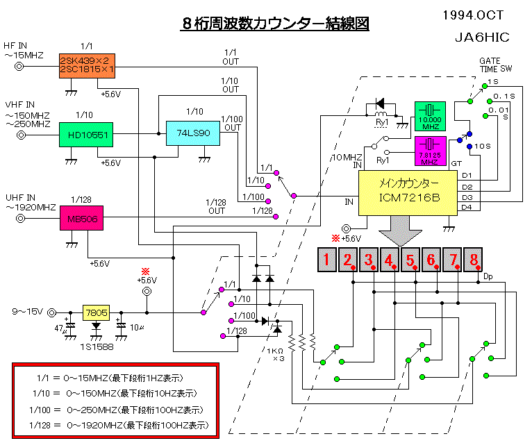 Block diagram